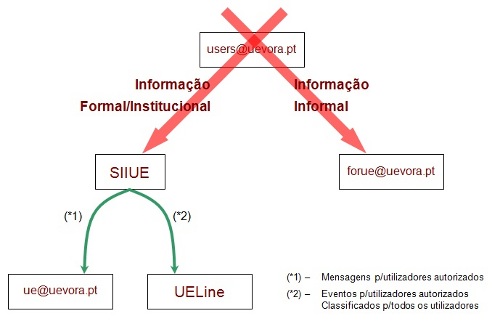 listas institucionais